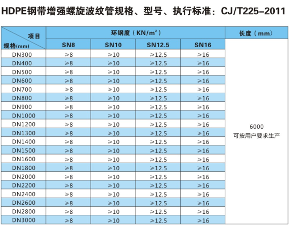 重庆HDPE钢带管